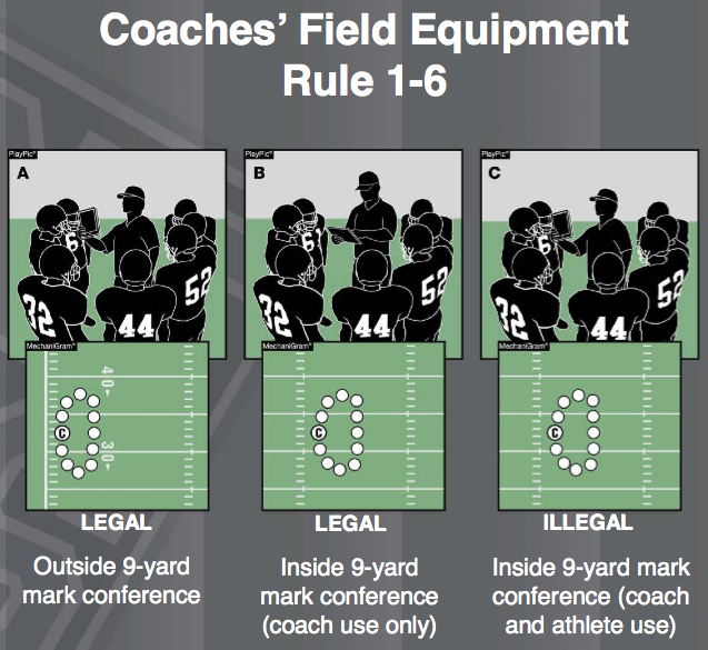 NFHS Football Rule 1.6.1.2 Explained
